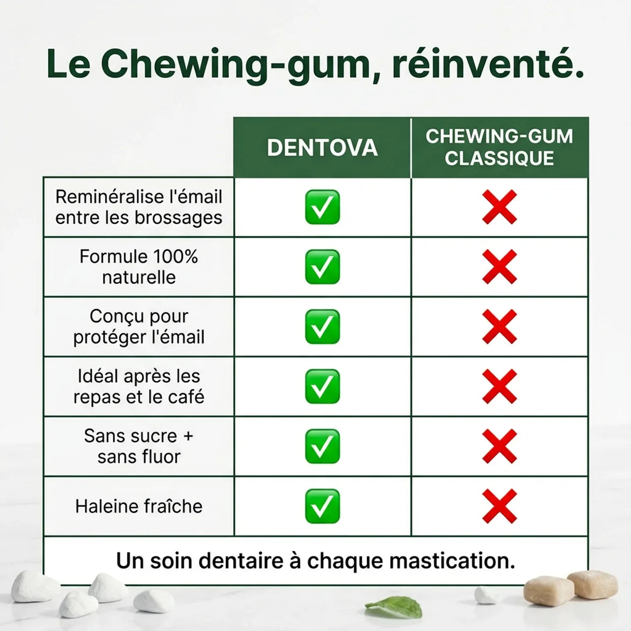chweng gum